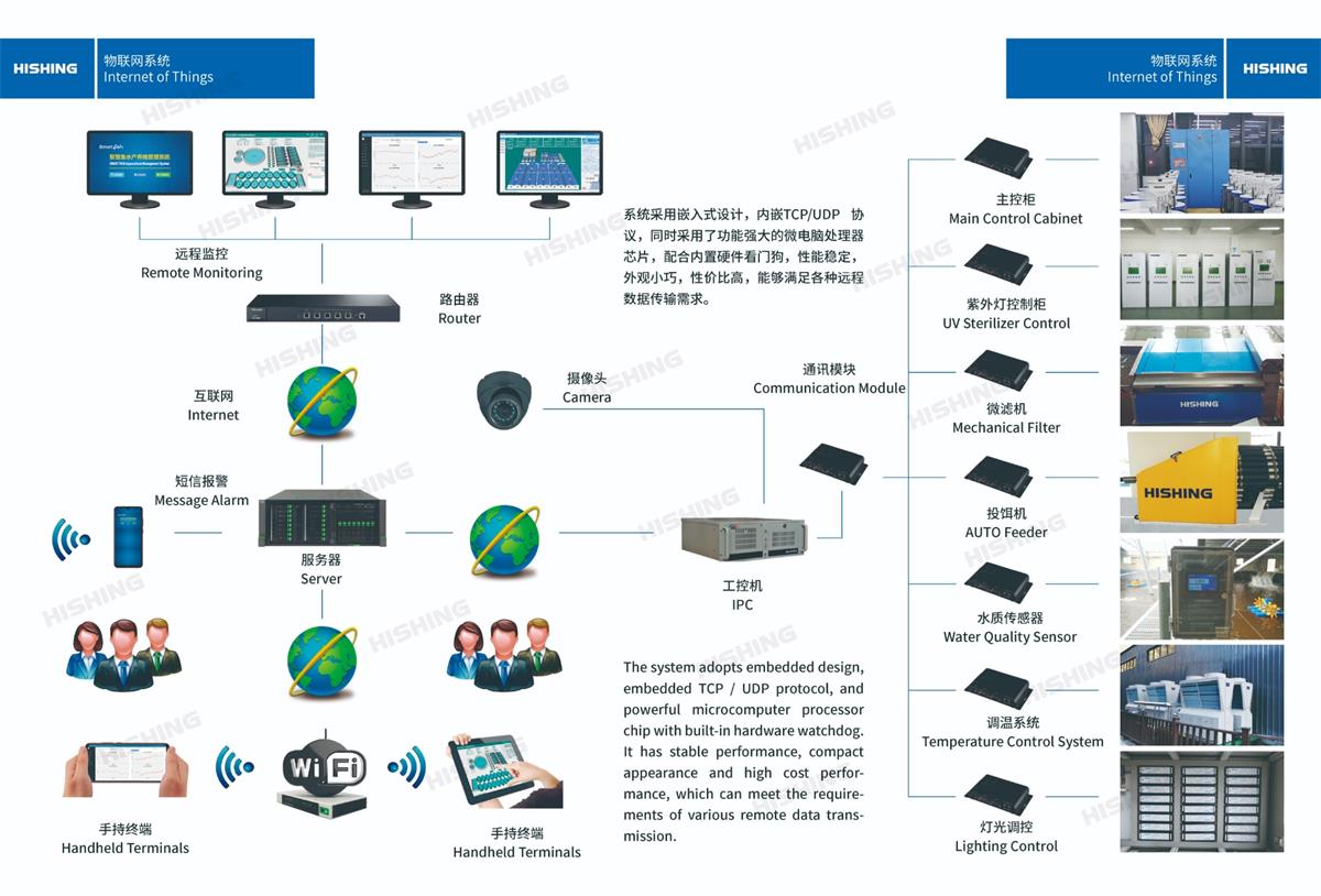 Internet of Things