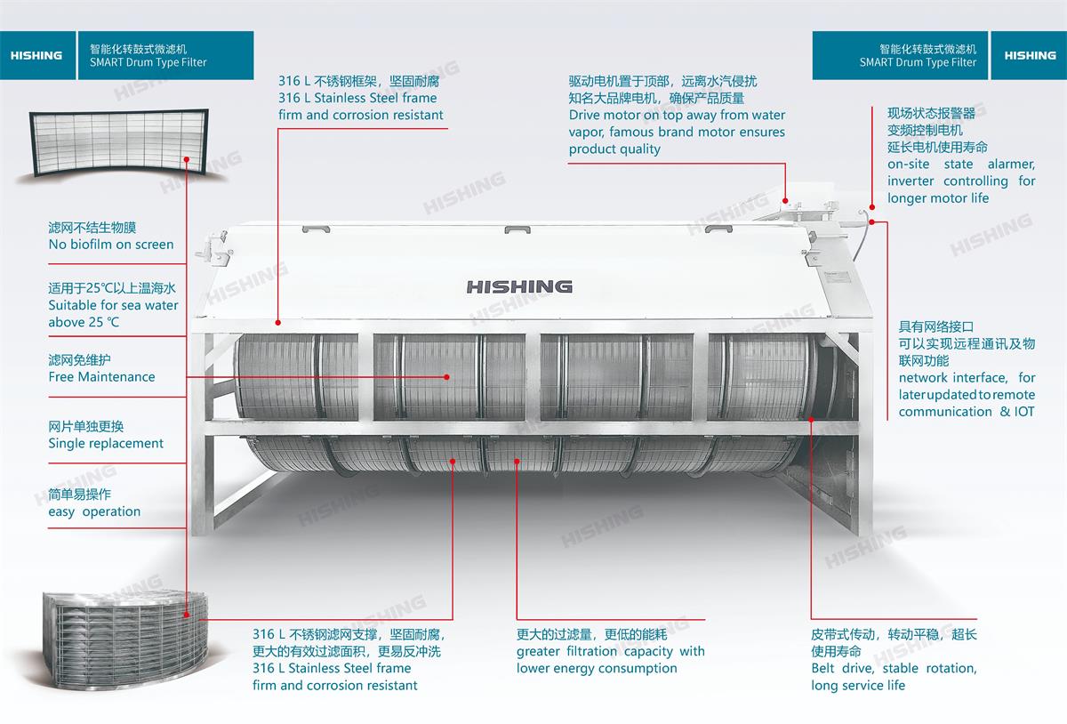 SMART Drum Type Filter