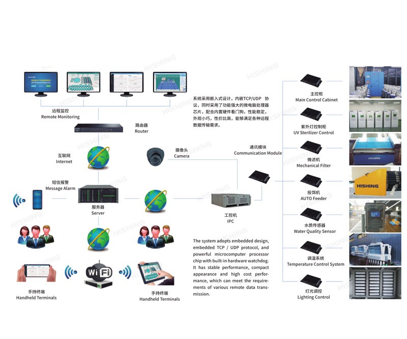 Internet of Things