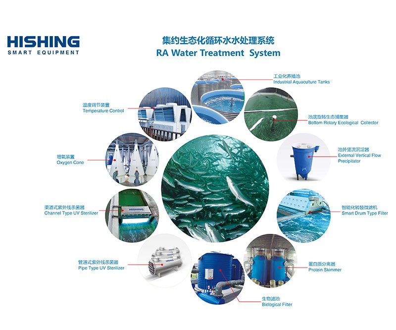 RA Water Treatment System